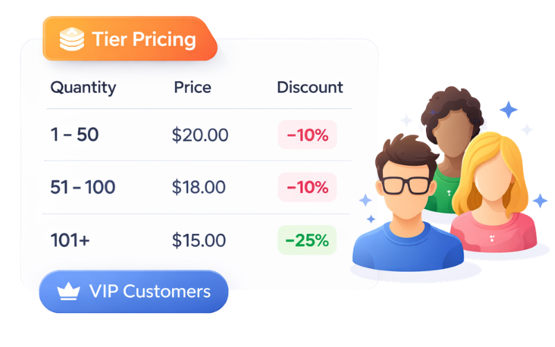 Tier pricing volume discounts